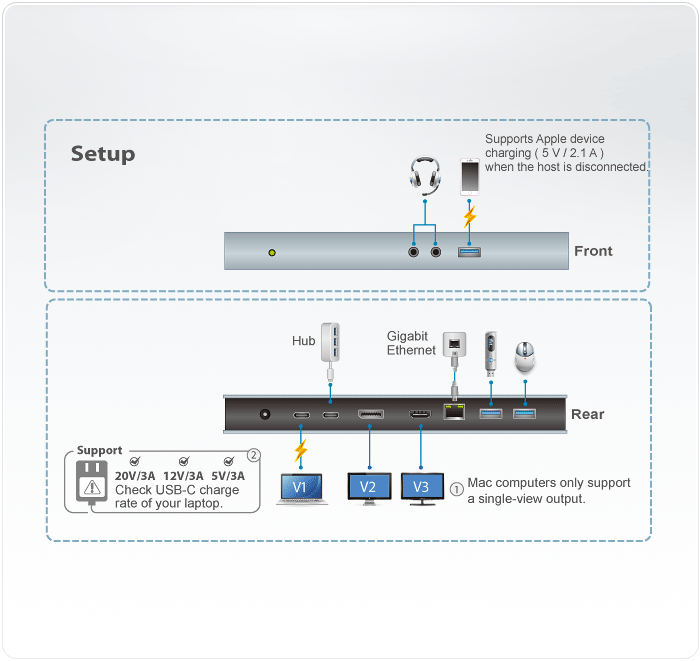 ATEN USB-C Single-view Multiport Dock, HDMI,DP, Power Delivery(Charging), 3x USB3.1, 1x USB-C, Single Vie