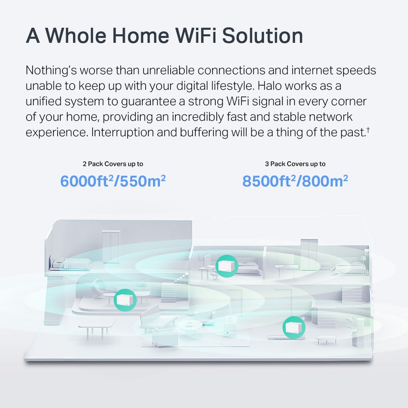 Mercusys AX6000 Whole Home Mesh WiFi 6 System