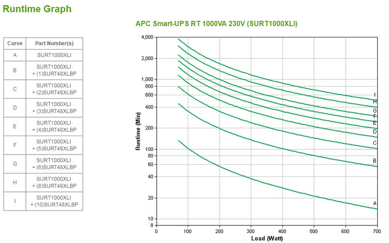 APC Smart-UPS On-Line Double-conversion (Online) 1 kVA 700 W 6 AC outlet(s)