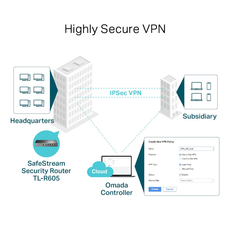 TP-LINK TL-ER605 (TL-R605) SafeStream Gigabit Multi-WAN VPN Router PPPoE 1 WAN 3 Changeable WAN/LAN Ports 10BASE-T, Centralised Cloud, Omada