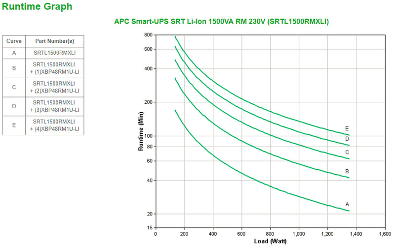 APC SRTL1500RMXLI uninterruptible power supply (UPS) Double-conversion (Online) 1.5 kVA 1350 W 8 AC outlet(s)