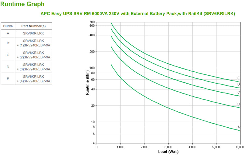 APC Easy UPS SRV RM 6000VA 230V uninterruptible power supply (UPS) Double-conversion (Online) 6 kVA 6000 W